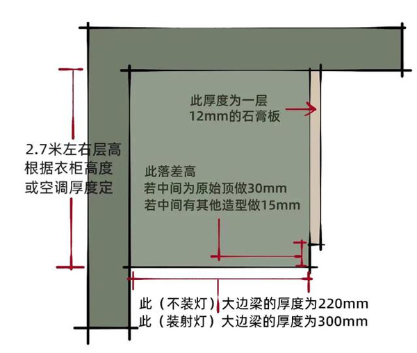 雙眼皮裝修吊頂窄邊施工工藝圖