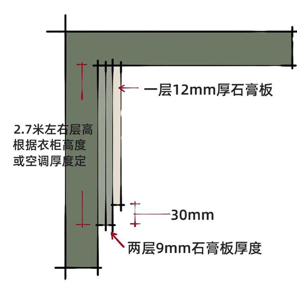 多級雙眼皮吊頂裝修施工圖