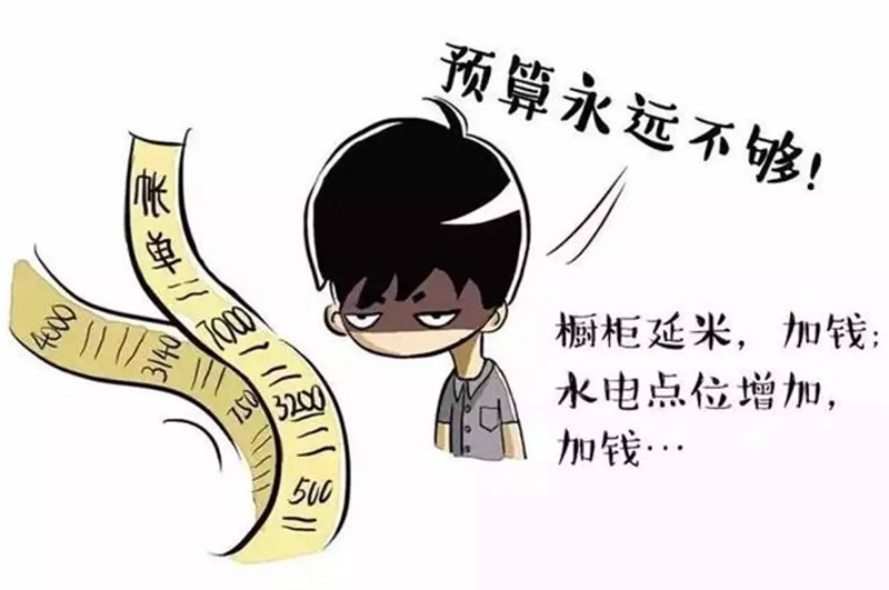 裝修費用
